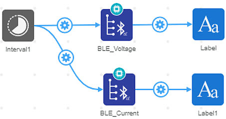 How To Use The Ina219 Power Monitor With Digi Key Iot Studio
