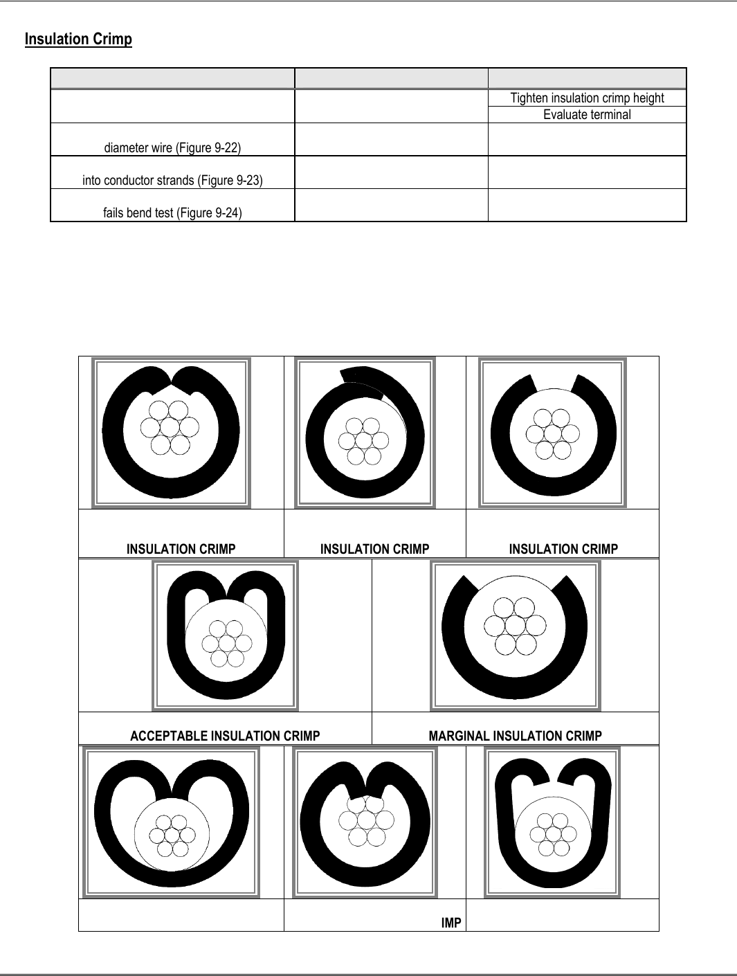 638000029 Crimp Quality Handbook Datasheet by Molex DigiKey Electronics