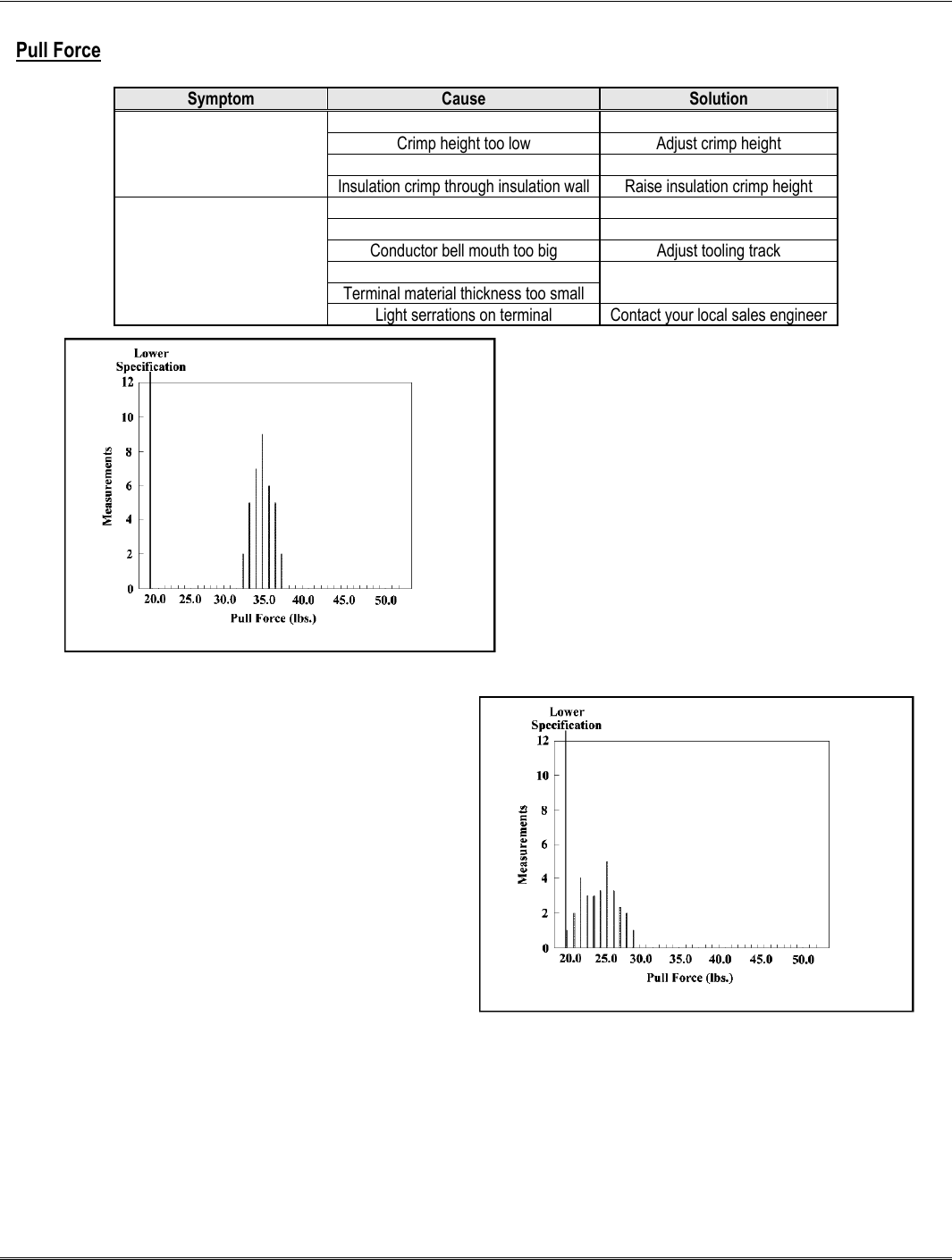 638000029 Crimp Quality Handbook Datasheet by Molex DigiKey Electronics