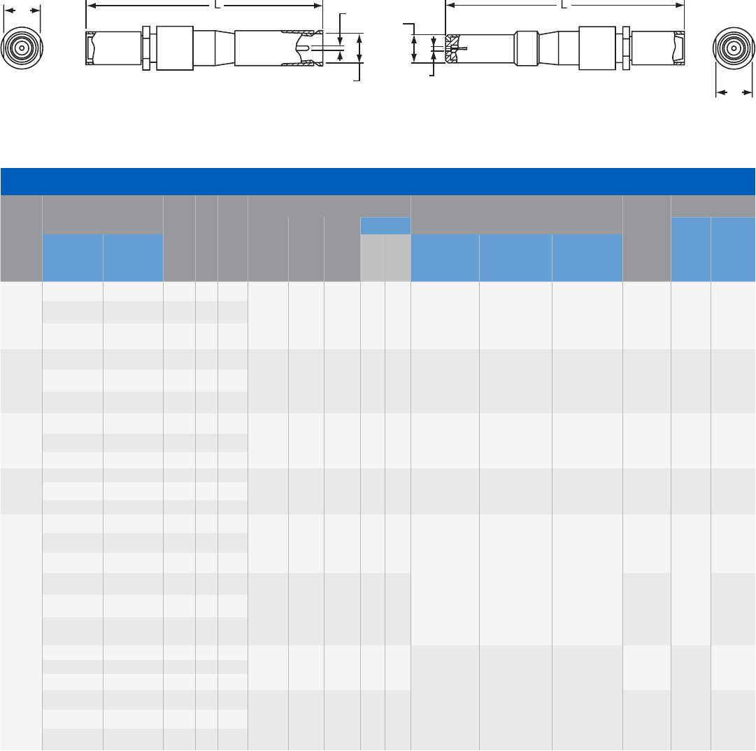 PT Series Catalog Datasheet by Amphenol Industrial Operations Digi