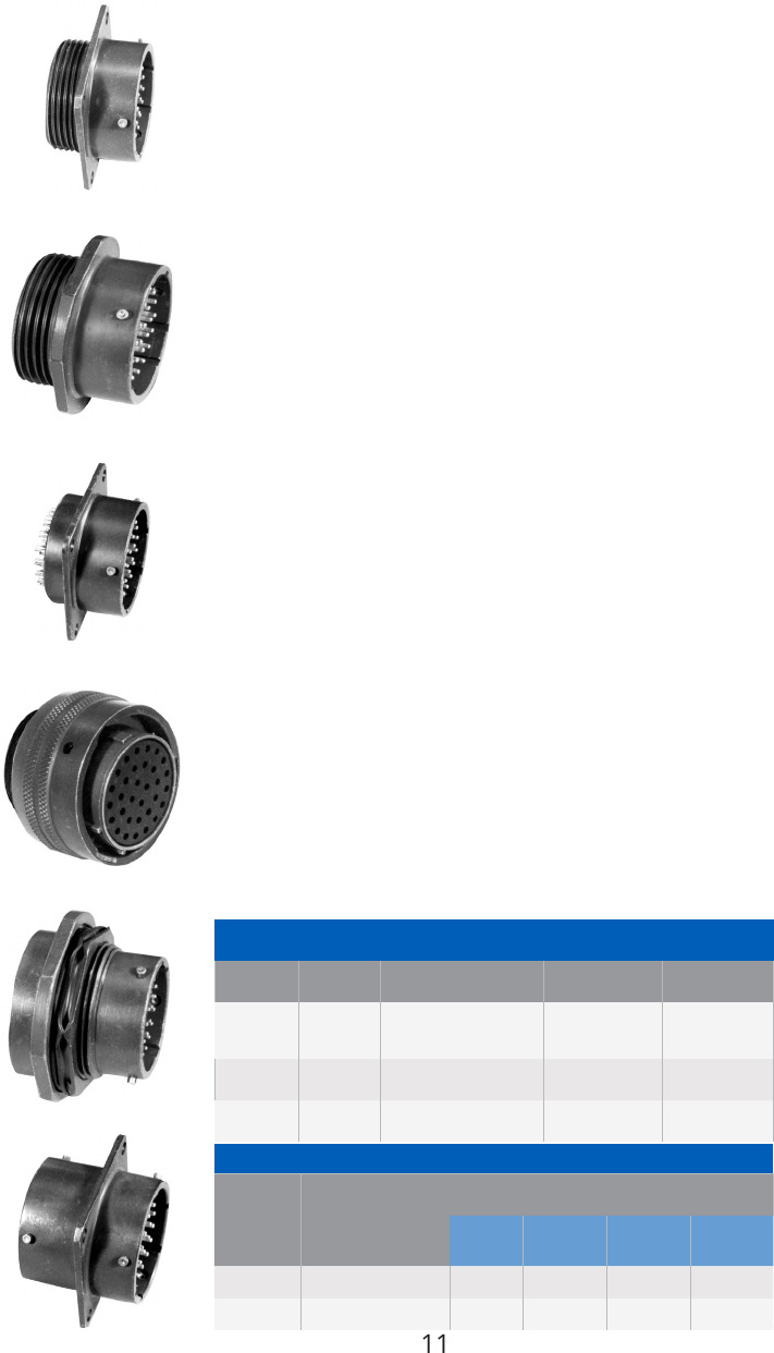 PT Series Catalog Datasheet by Amphenol Industrial Operations Digi